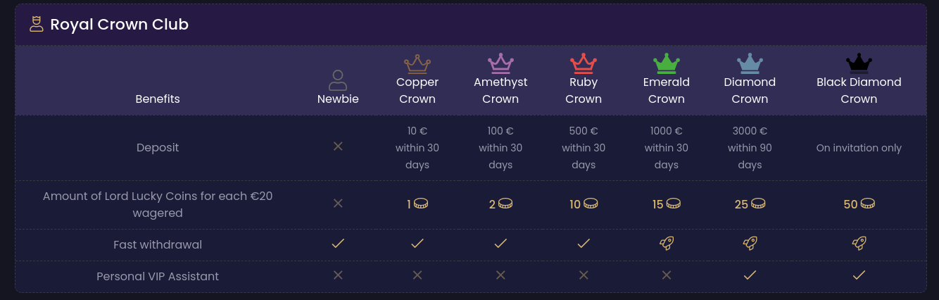 Casino -Spiele online Power Stars Demo Slots