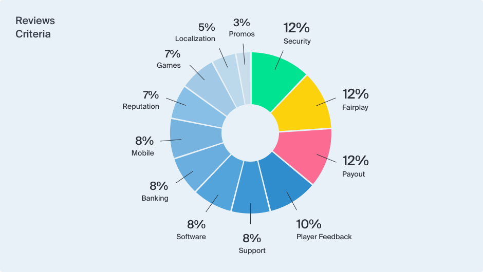 no deposit bonus 888 casino